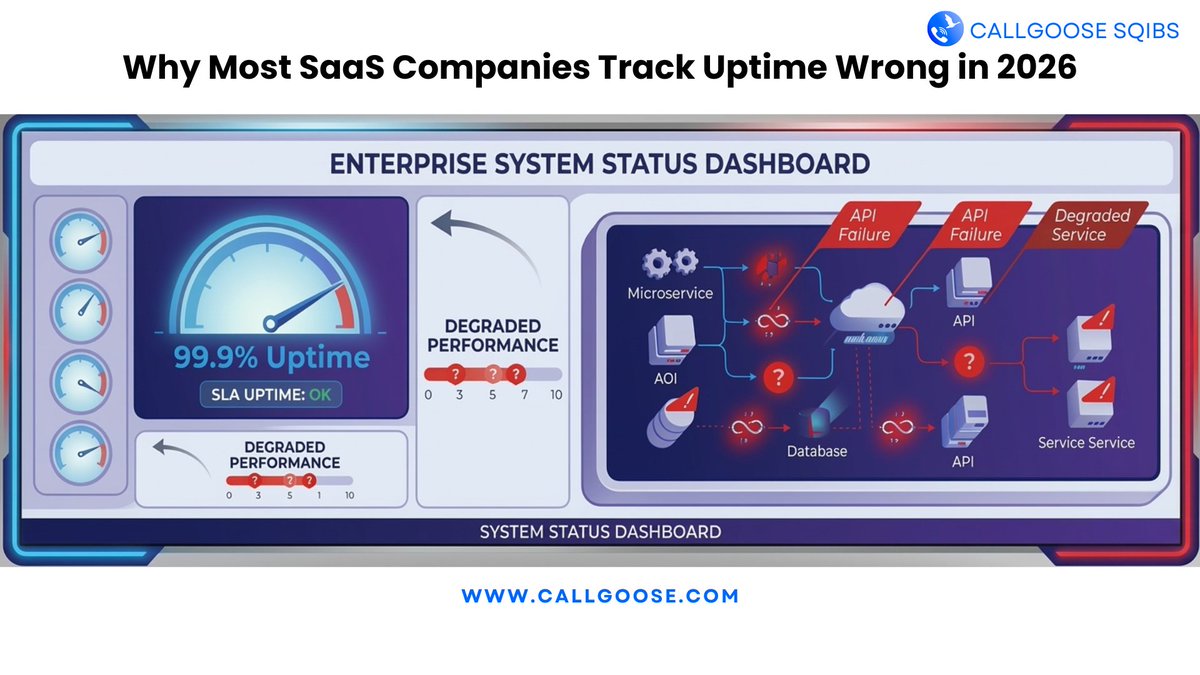 CallgooseSQIBS's tweet photo. Why Most SaaS Companies Still Track Uptime the Wrong Way in 2026

Read More 👉 https://t.co/JIVahIsYUh

#CallgooseSQIBS #SaaSReliability #UptimeMonitoring #IncidentManagement #ITAutomation #AutoRemediation #SLATracking #IncidentResponse #DevOps #ITOps #SRE https://t.co/FDg0AH7Iru