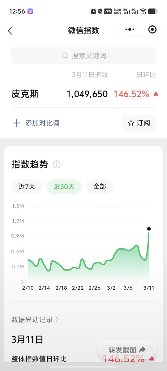 0x17f30476bebc106c3113108eea3435572eb74444
有热度，刚发酵