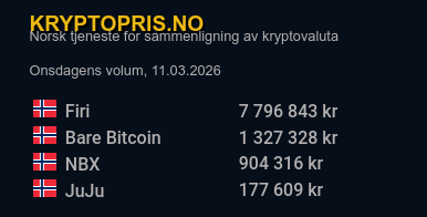 Kryptopris.no tweet media