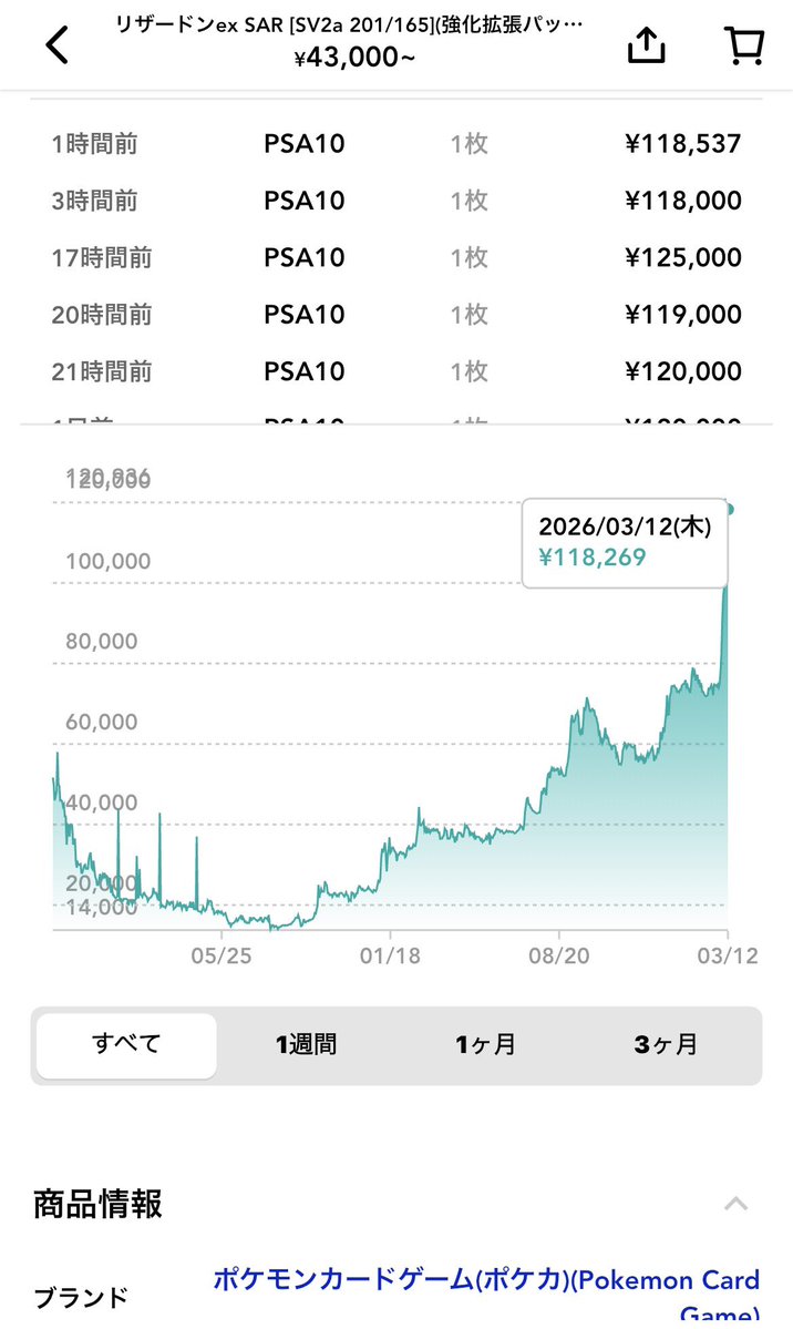 ゼニカメ tweet media