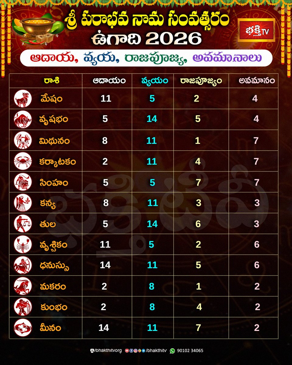 BhakthiTV tweet media