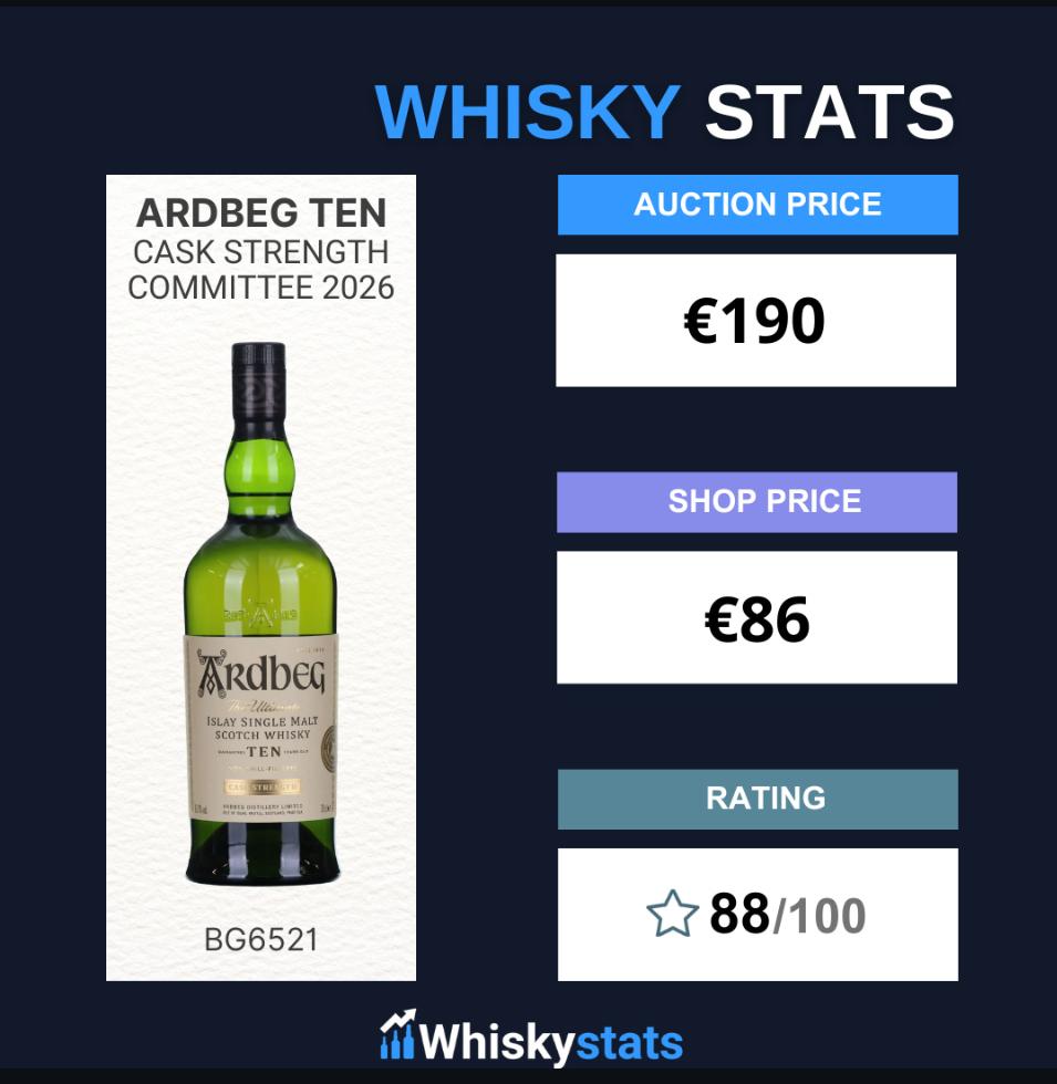 Whiskystats tweet media
