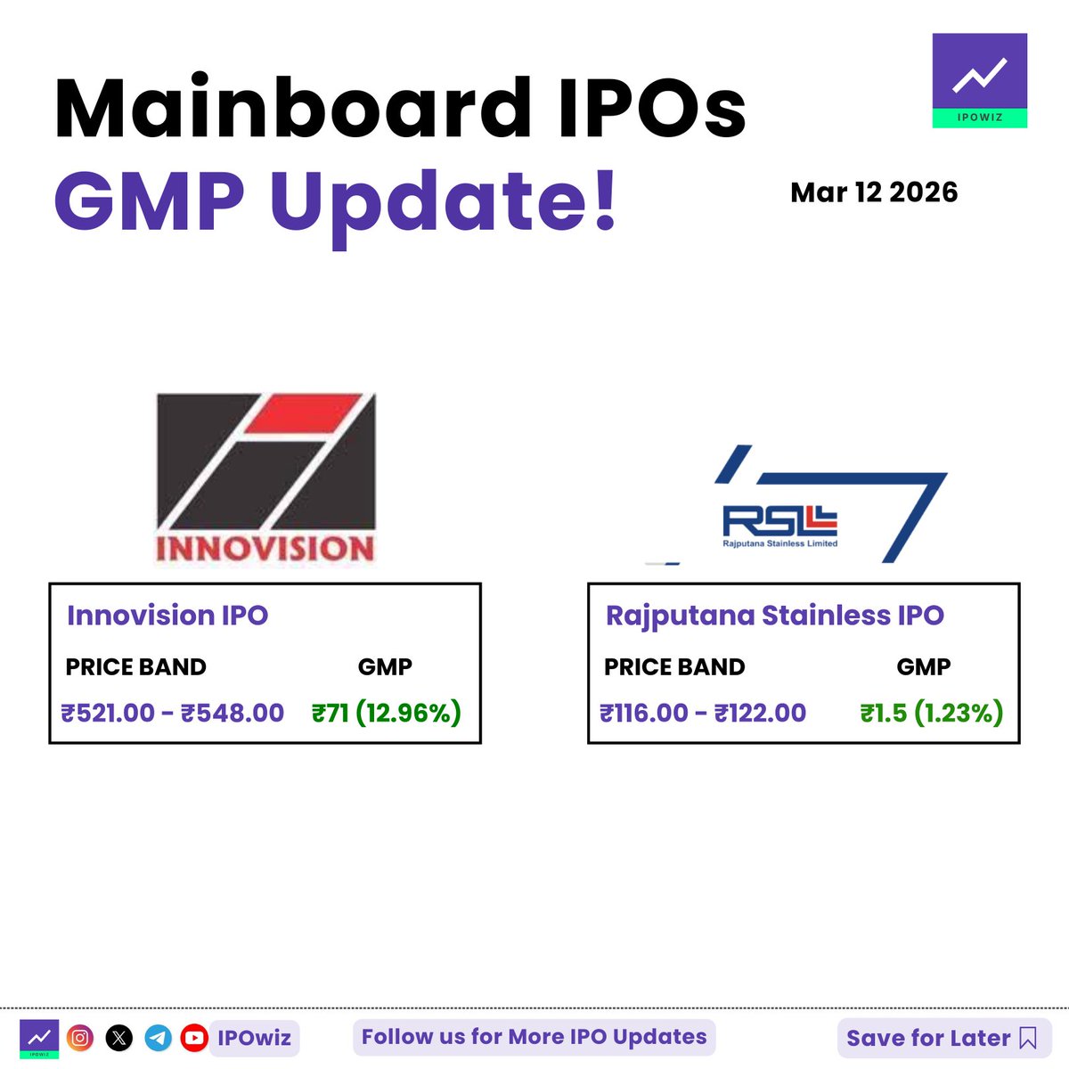 ipowiz's tweet image. Mainboard IPOs GMP Update 👀✨

#ipo #ipogmp #ipoalert #innovision