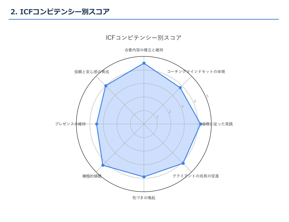 袖川航平|コーチング tweet media