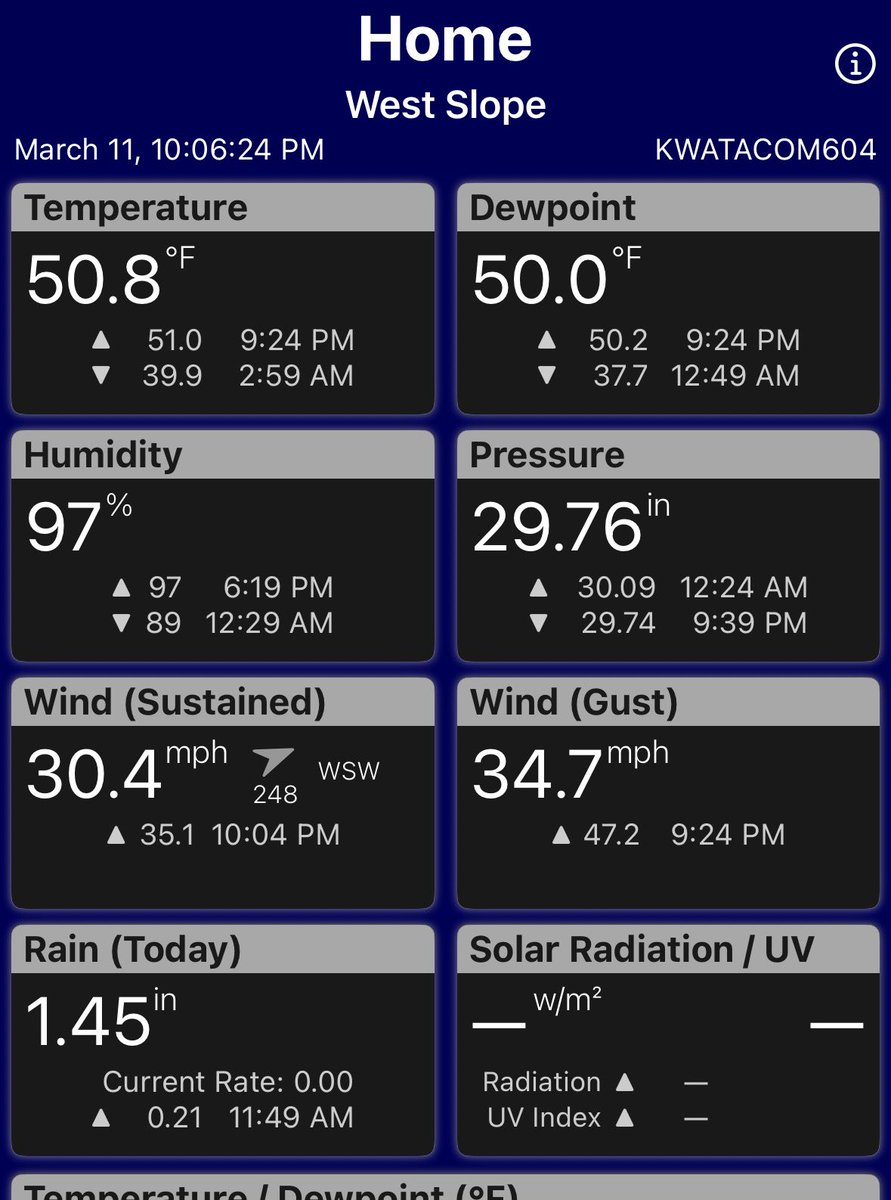 WashingtonWAWX's tweet photo. Winds are roaring in Tacoma now! Sustained at 30 gusting to near 50 MPH. #tacomawa #windstorm #wawx https://t.co/2wRtOfUYEk