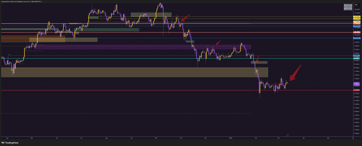CryptoLeksFX tweet media