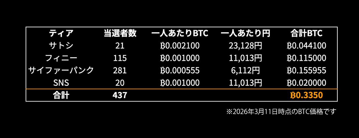 Metaplanet Inc. tweet media