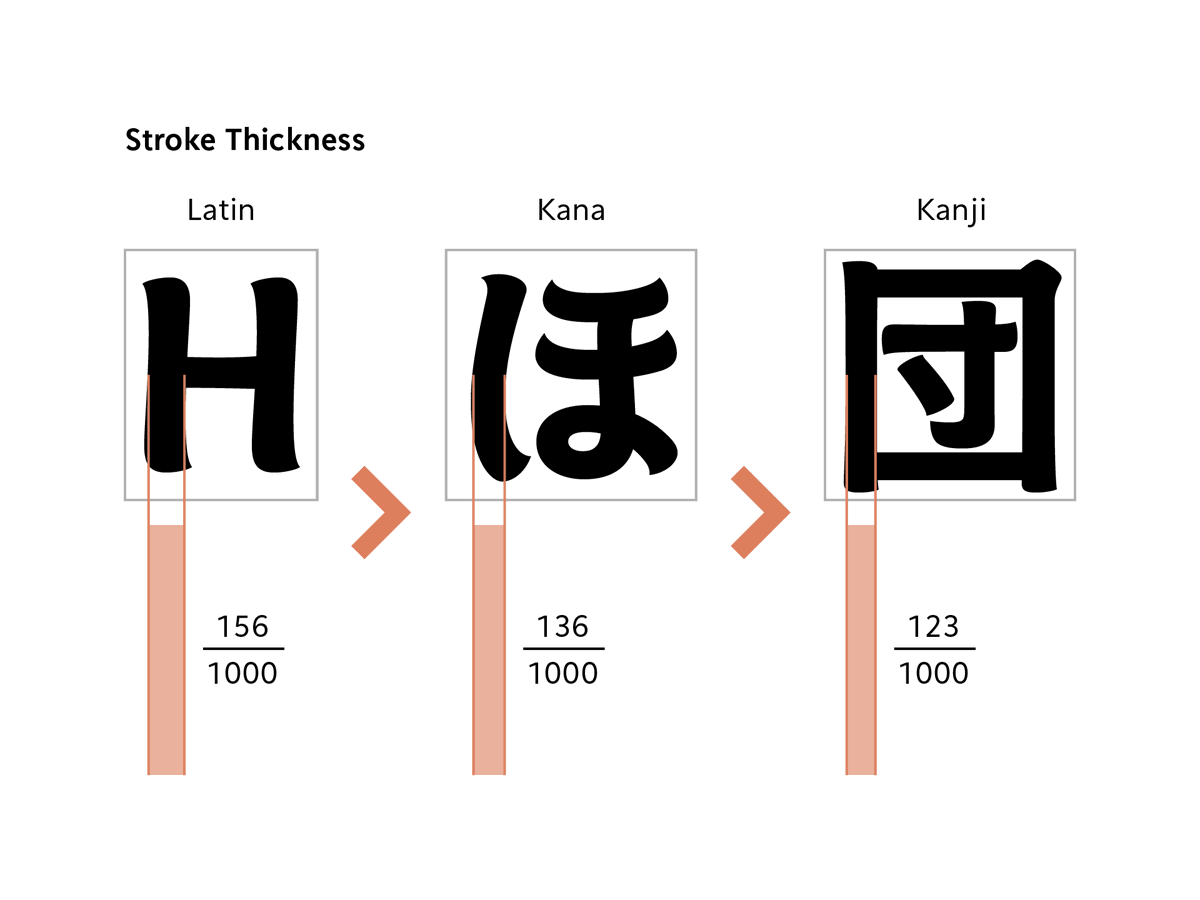 Type Project tweet media