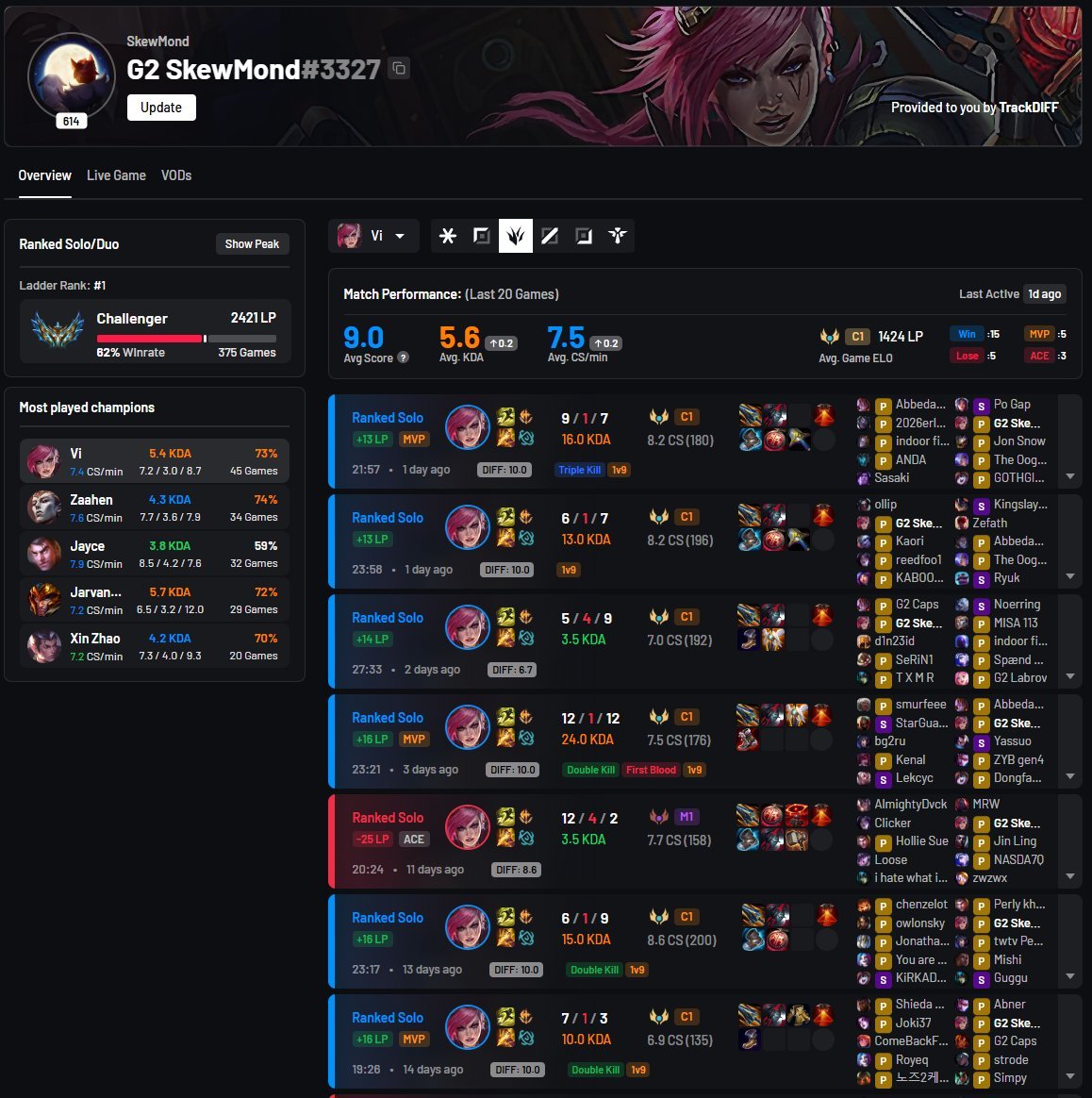 TrackDiff tweet media