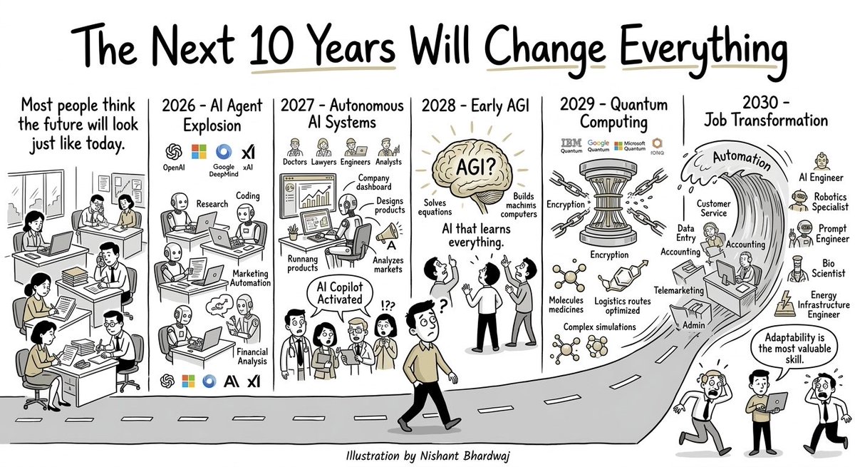 Nishant Bhardwaj tweet media