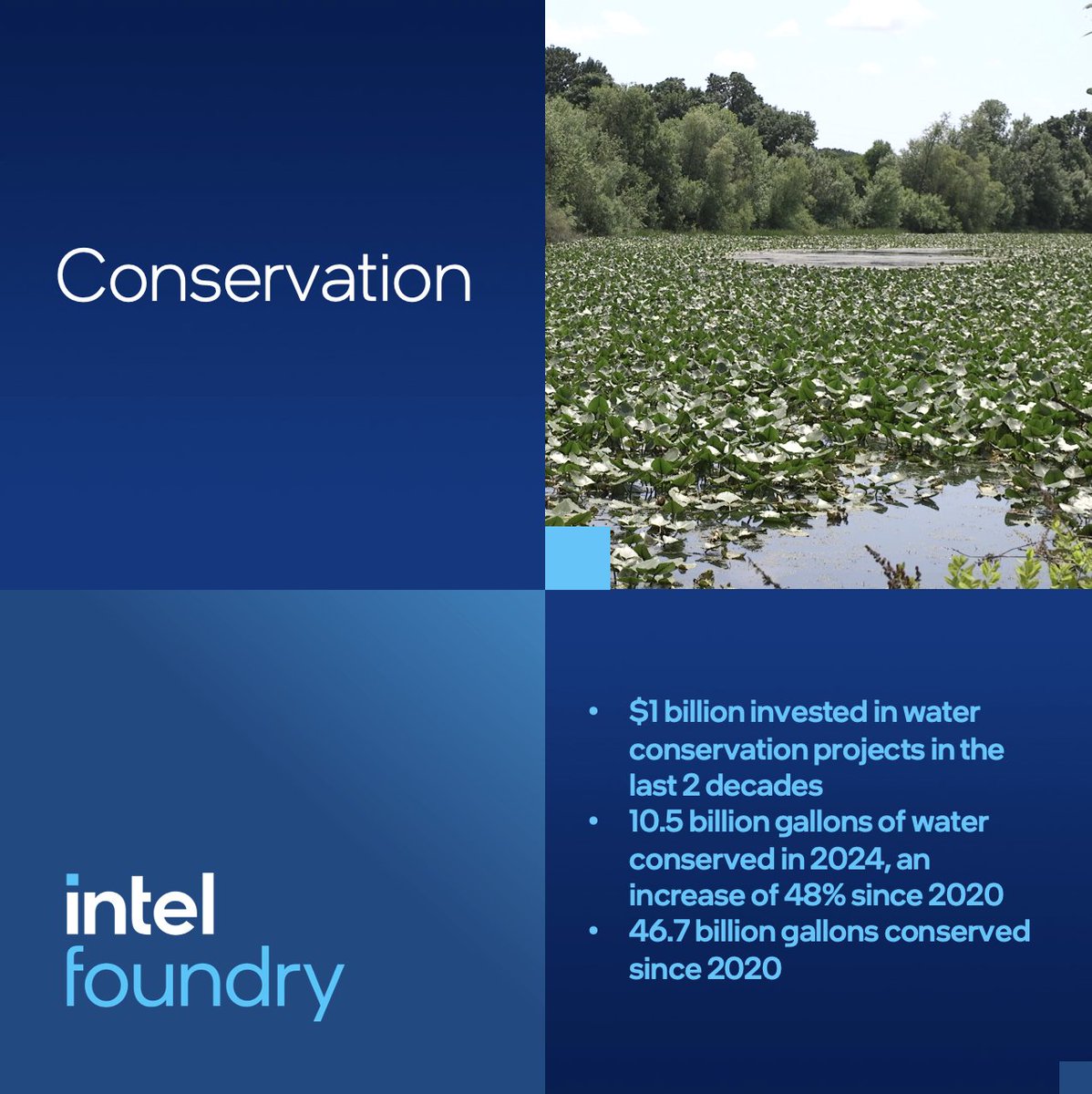 Intel Foundry tweet media