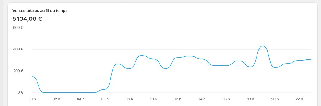 EcomVision tweet media