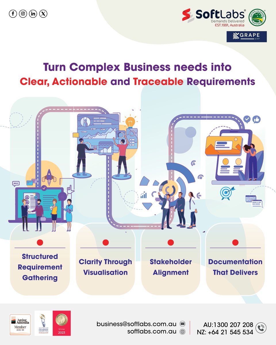 SoftLabs tweet media