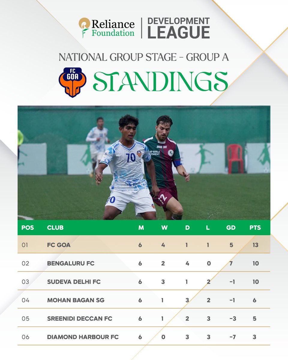 FC Goa tweet media