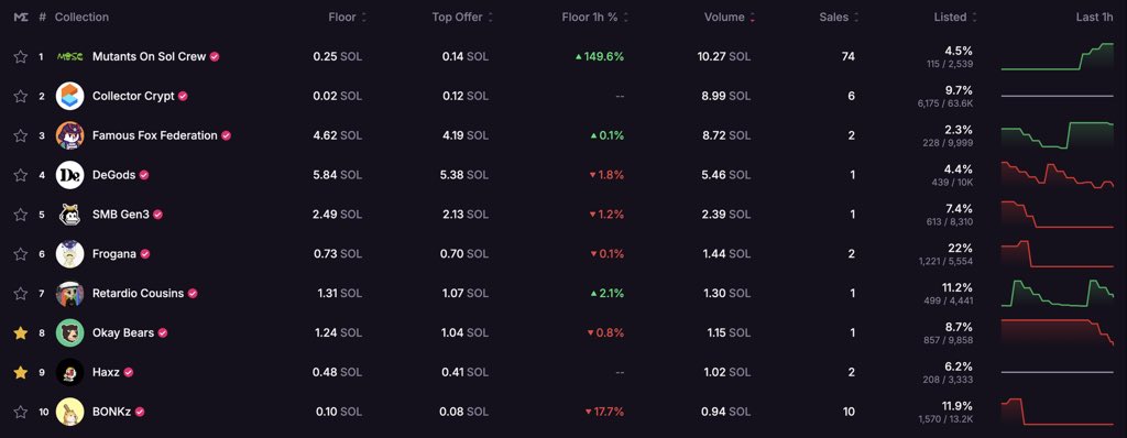 MutantsOnSolCrew tweet media