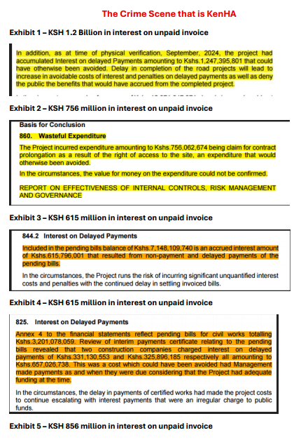 MwangiBonnie's tweet photo. The president had to make difficult decisions on debt, by, "pulling back on sending" - by removing subsidies on fuel and unga. 

Let's see what the priorities were. 

In 2023-2024, Kenya had KSH 688 billion in stalled projects. 

Understand that, this is money which we have borrowed, at ridiculous interest rates. 

For example, the same period he says he reduced spending by KSH 300 billion, his government spent KSH 1.9 TRILLION - over 6 times, on debt service. 

In 2023-2024, his government sat there and either out of stupidity, or driven by greed and corrupt intentions, lost KSH 36 billion, in 100% avoidable interest charges. 

Kenyans lost - under his leadership, KSH 36 billion in interest charges. 

And let me tell you - this loss was not due to incompetence. That money was lost by design. 

Take a look at the third and fourth attachments. 

You will see @HonAdenDuale 's Ministry of Health paid KSH 8.2 billion - out of a budget of around KSH 130 billion, in interest charges - on legal bills.

This KSH 8.2 billion was just interest. On legal bills. 

Ask yourself how much the actual legal bill must have been, for interest to be KSH 8.2 billion. 

And you will begin to understand what is happening. 

Look at @KeNHAKenya - which, in 2023-2024, appears could never pay any bill until hundreds of millions or billions in interest was charged and paid. 

Invoice after invoice. Totaling KSH 36 billion, in one year. 

KSH 231 billion in procurement and projects with - low to no value. 

KSH 232 billion. 

According the Auditor General. Not me. 

KSH 59 billion in illegal contract variations. A contract is awarded through a sham tender process. The appointed vendor bids the lowest, gets the contract, and within two or three months, that contract is increased by 50%, 80%, and more. 

Within just a couple of months. 

KSH 68 billion in 2023-2024 - of cash that cannot be accounted for. 

And we are supposed to clap about KSH 300 billion in what amounts to be a transfer of pain of inflation and high cost of living to the average Kenyan.