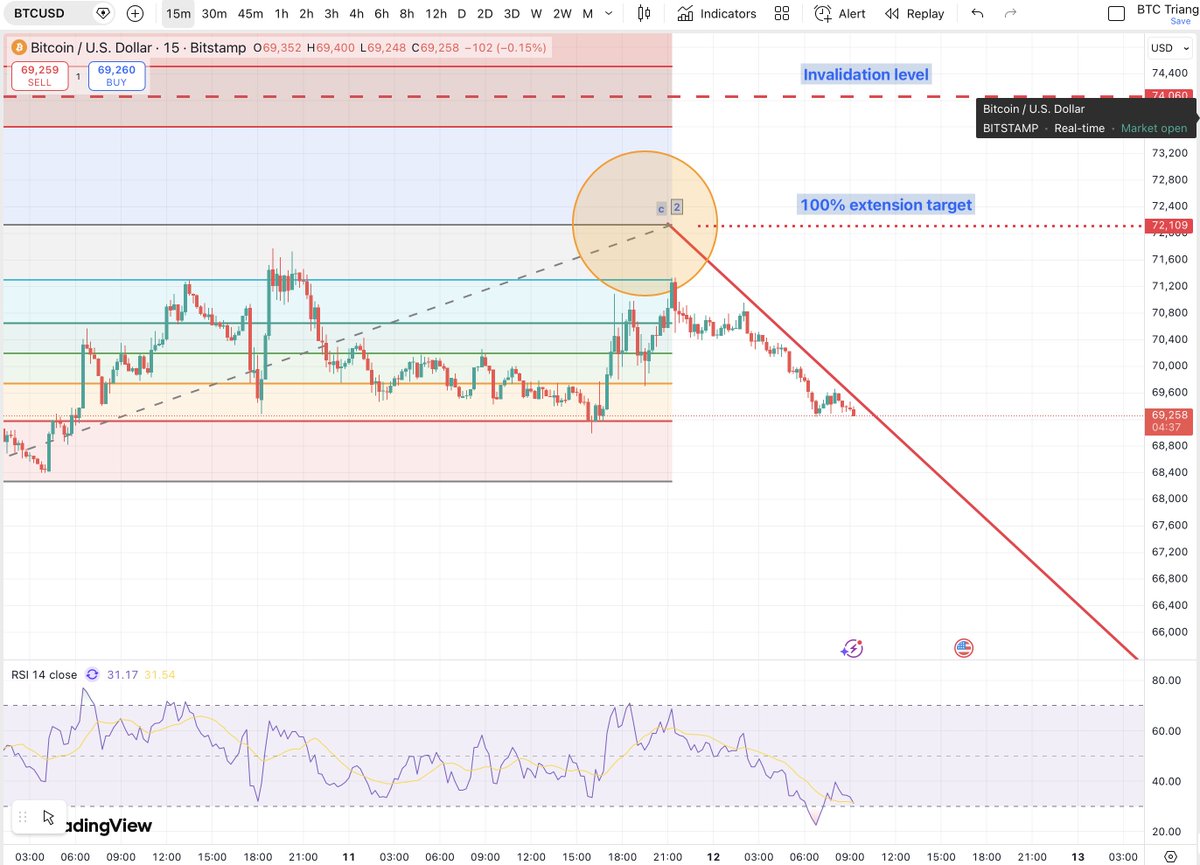 Matthew Dixon - Veteran Financial Trader tweet media
