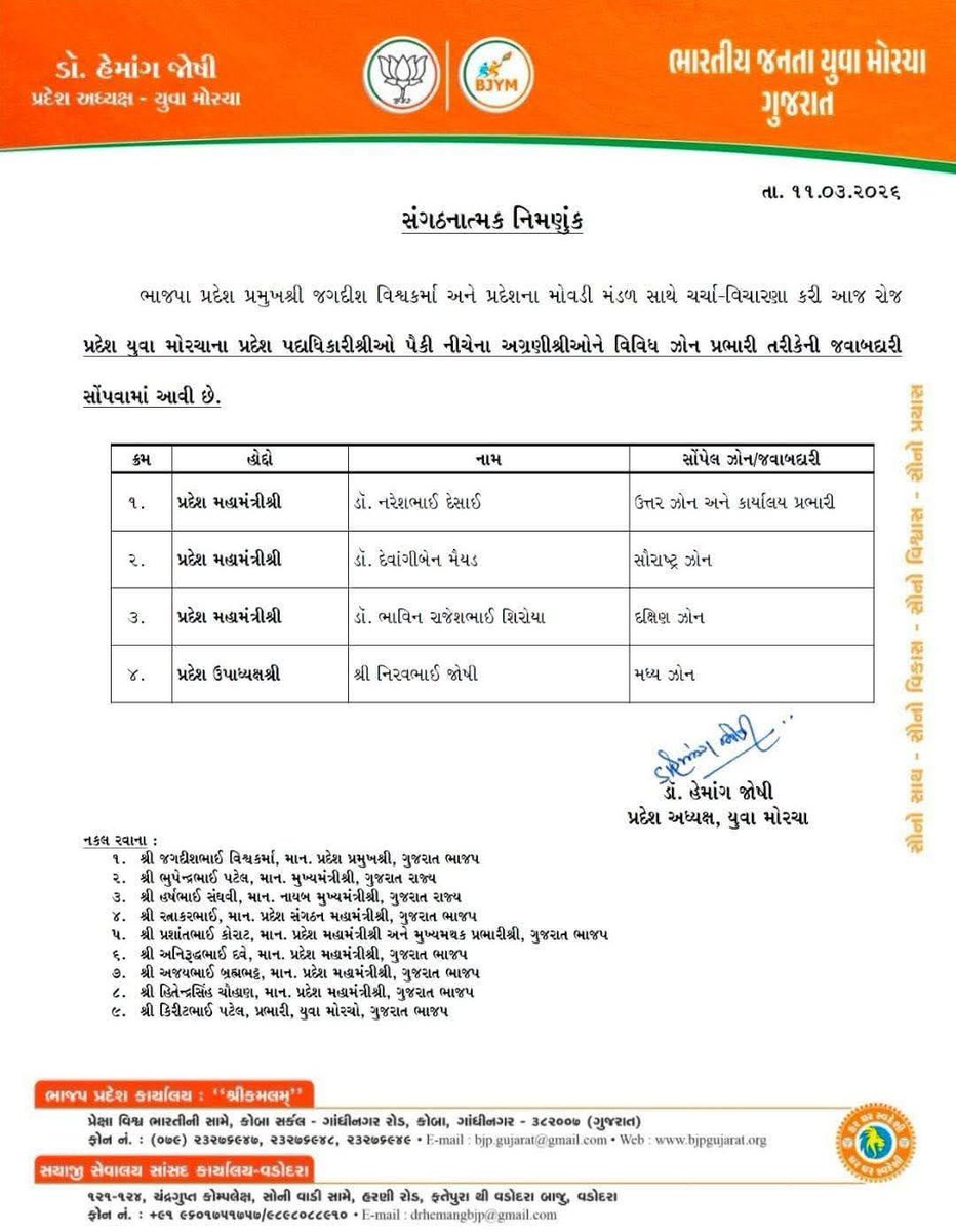 ipravindesai's tweet photo. ભારતીય જનતા યુવા મોરચાના પ્રદેશ અધ્યક્ષ શ્રી Dr. Hemang Joshi દ્વારા આજે પ્રદેશ મહામંત્રીશ્રીઓને વિવિધ ઝોનના પ્રભારી તથા મુખ્ય મથક પ્રભારી તરીકેની જવાબદારી આપવામાં આવી. 

સૌ પ્રભારીશ્રીઓને ખૂબ ખૂબ અભિનંદન અને હાર્દિક શુભકામના https://t.co/W8d9gQAI7t