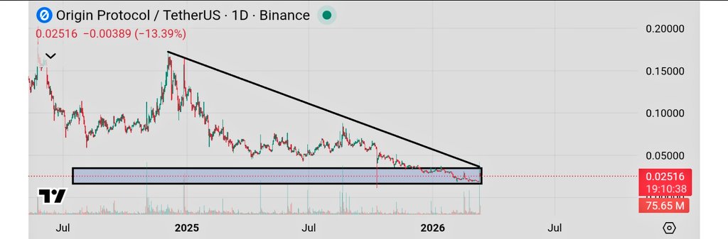 0xNeena 📊💹 tweet media