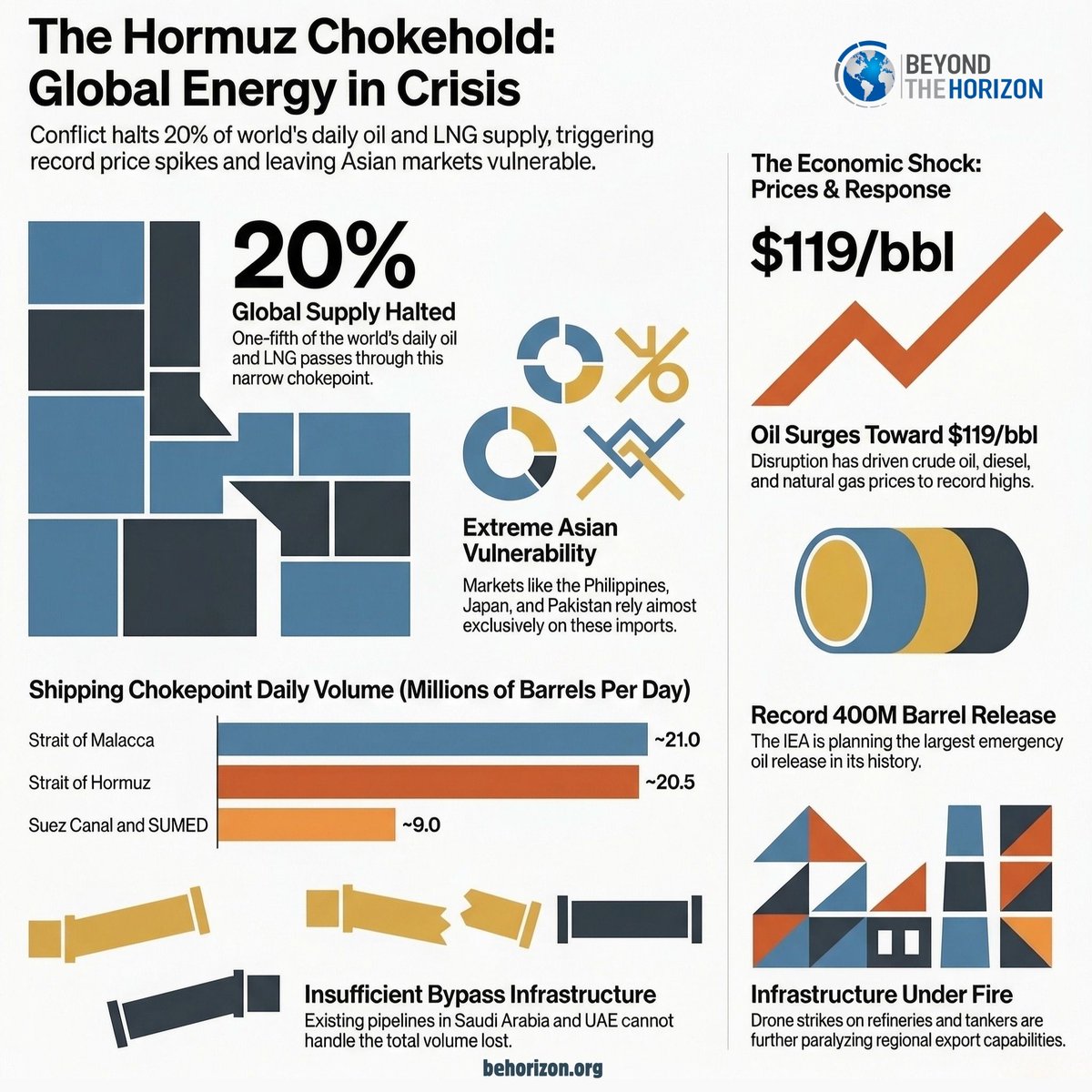Beyond the Horizon tweet media