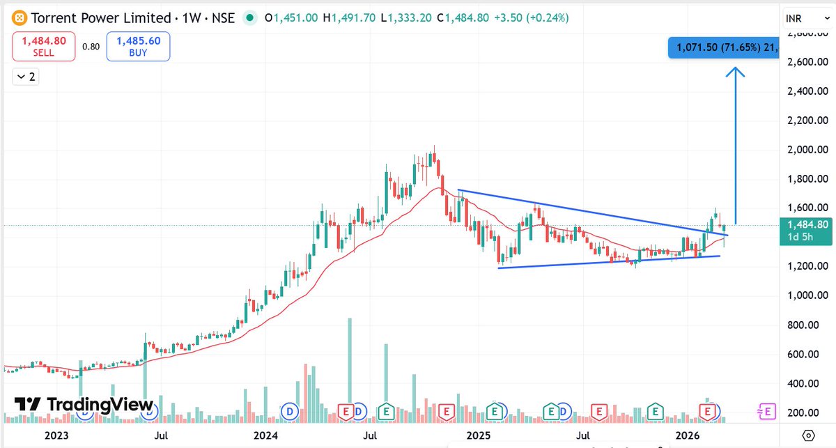 Grow Wealthy©️ tweet media