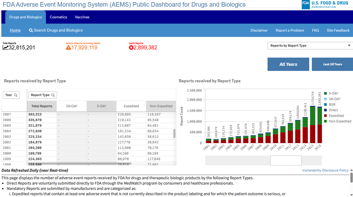 自分の記録:医薬開発/RWD/データ保護 tweet media