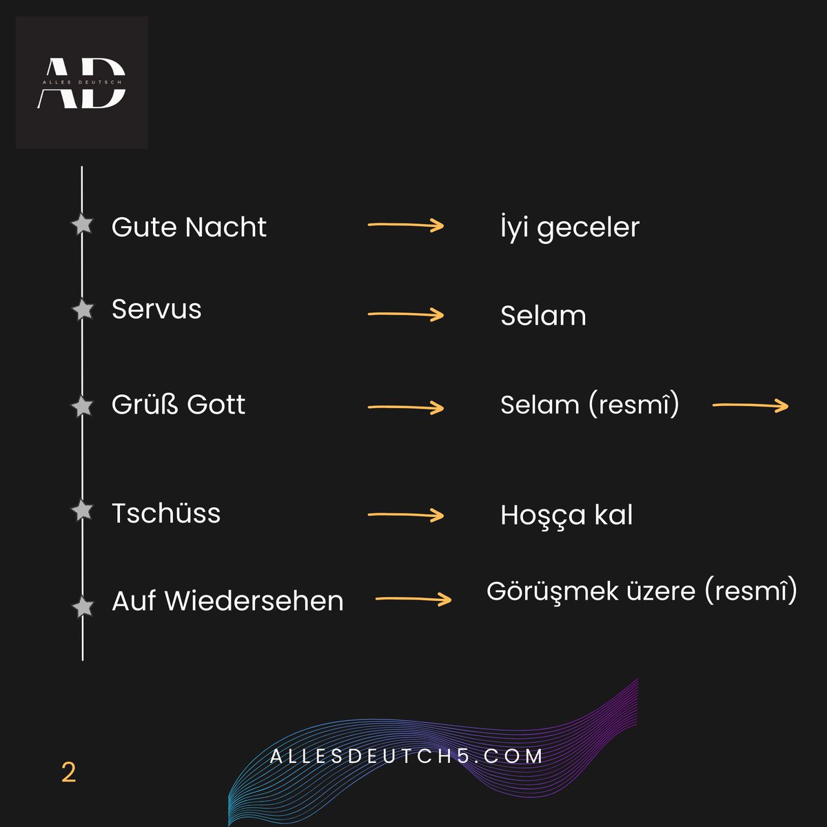 allesdeutsch5's tweet photo. Selamlaşma Kelimeleri
Hallo → Merhaba
Hi → Selam
Guten Morgen → Günaydın
Guten Tag → İyi günler
Guten Abend → İyi akşamlar
Gute Nacht → İyi geceler
Servus → Selam (özellikle Avusturya / Güney Almanya)

🌐 Website:
https://t.co/9EtIKrT1k6
#unfall #switzerland #learngerman https://t.co/LDBm9dOrdy