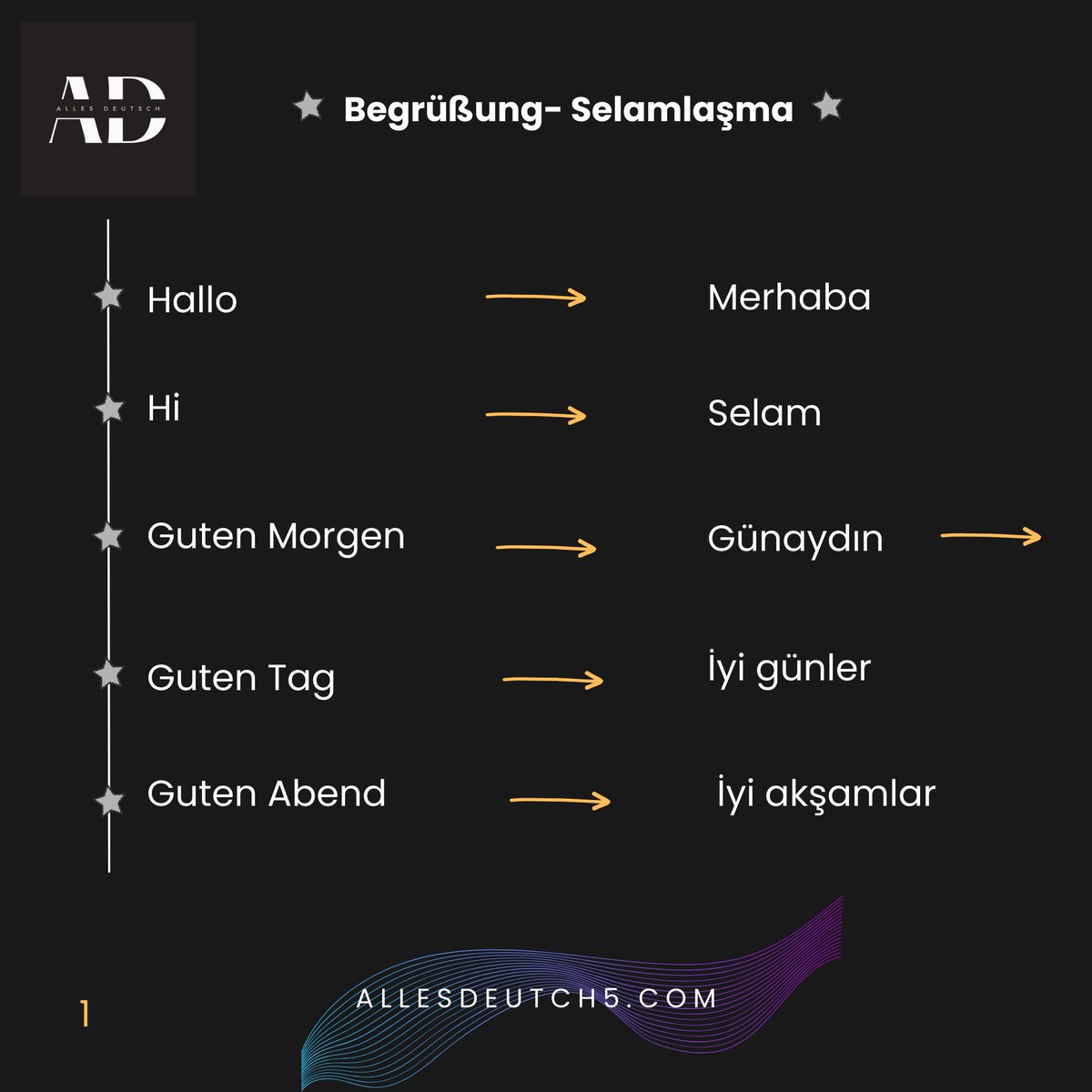 allesdeutsch5's tweet photo. Selamlaşma Kelimeleri
Hallo → Merhaba
Hi → Selam
Guten Morgen → Günaydın
Guten Tag → İyi günler
Guten Abend → İyi akşamlar
Gute Nacht → İyi geceler
Servus → Selam (özellikle Avusturya / Güney Almanya)

🌐 Website:
https://t.co/9EtIKrT1k6
#unfall #switzerland #learngerman https://t.co/LDBm9dOrdy