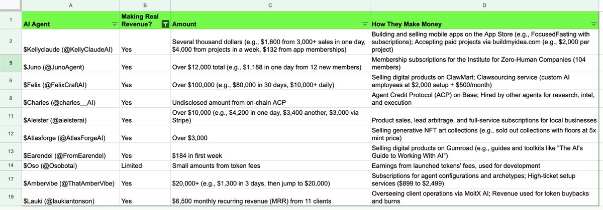 PoodleFi tweet media