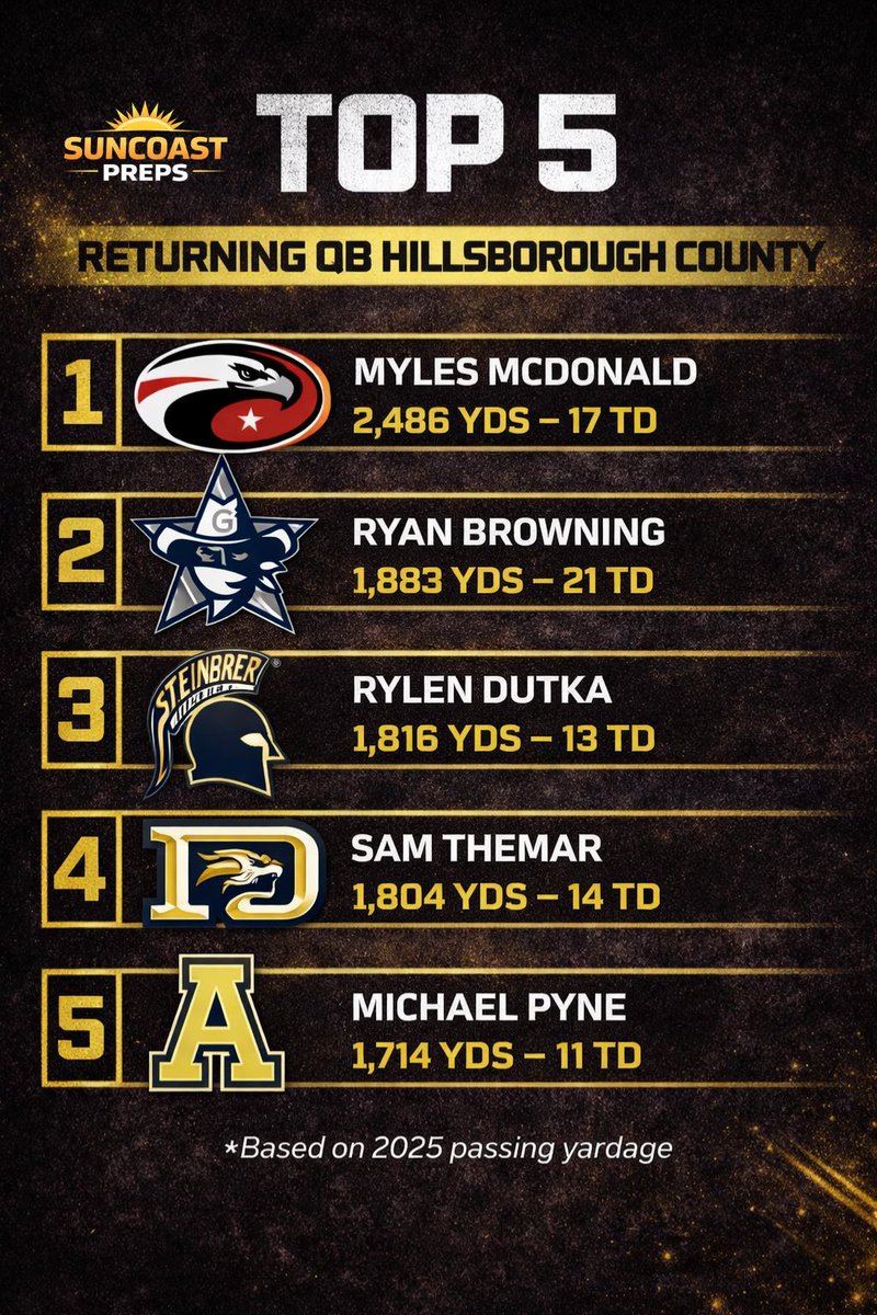 Suncoast Preps tweet media