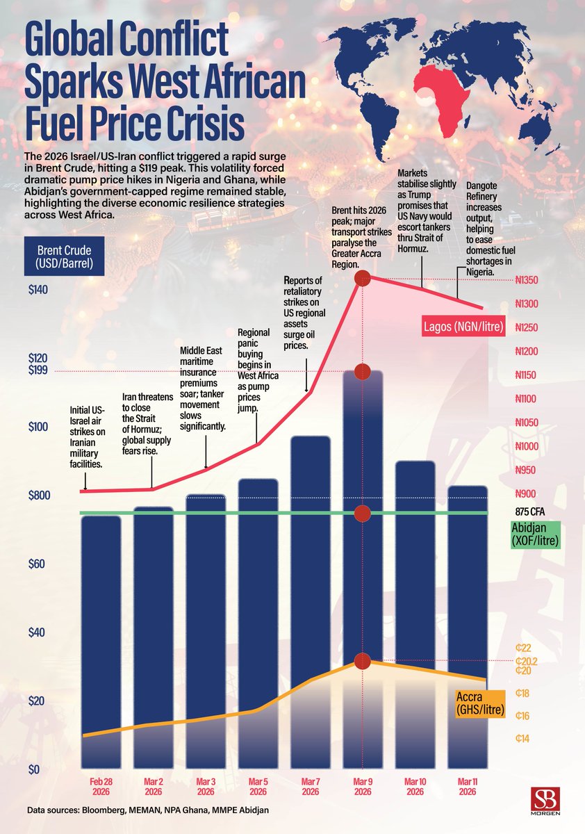 SBM Intelligence tweet media