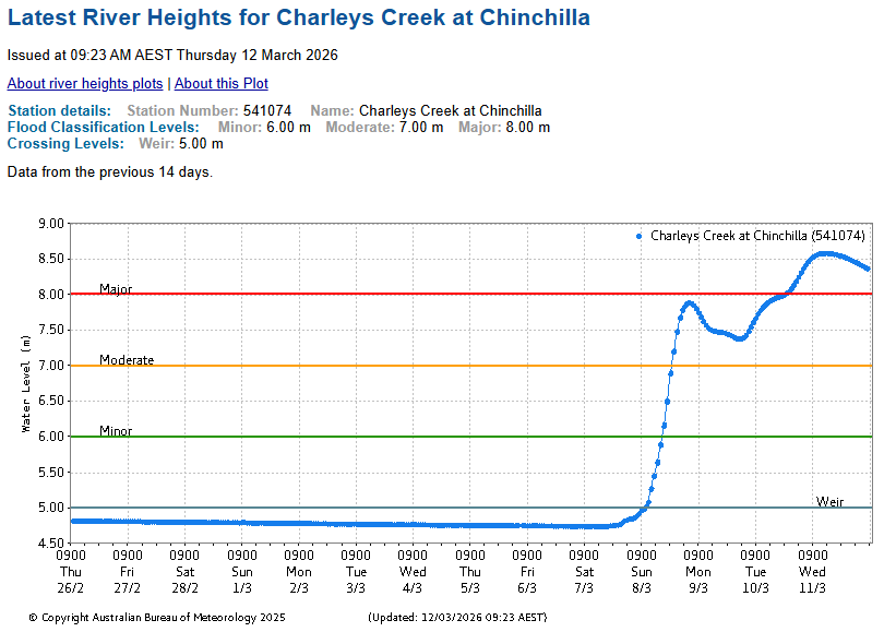 FloodMapp tweet media