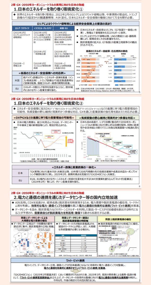 neruson_daisuke's tweet photo. 資源���ネルギー庁、エネルギー白書からも海帆のめざす先が国と同じだとわかりますね

国策に売り無しのところ、売り込まれたわけです
私は引き続き寝てその時を待つとしましょう https://t.co/xwER68wQ1U
