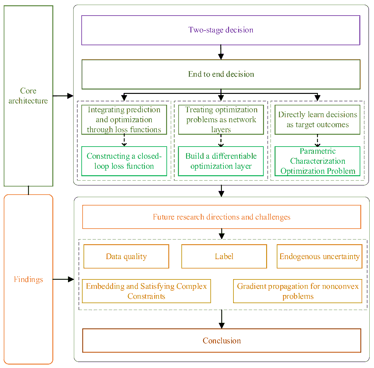 Algorithms MDPI tweet media