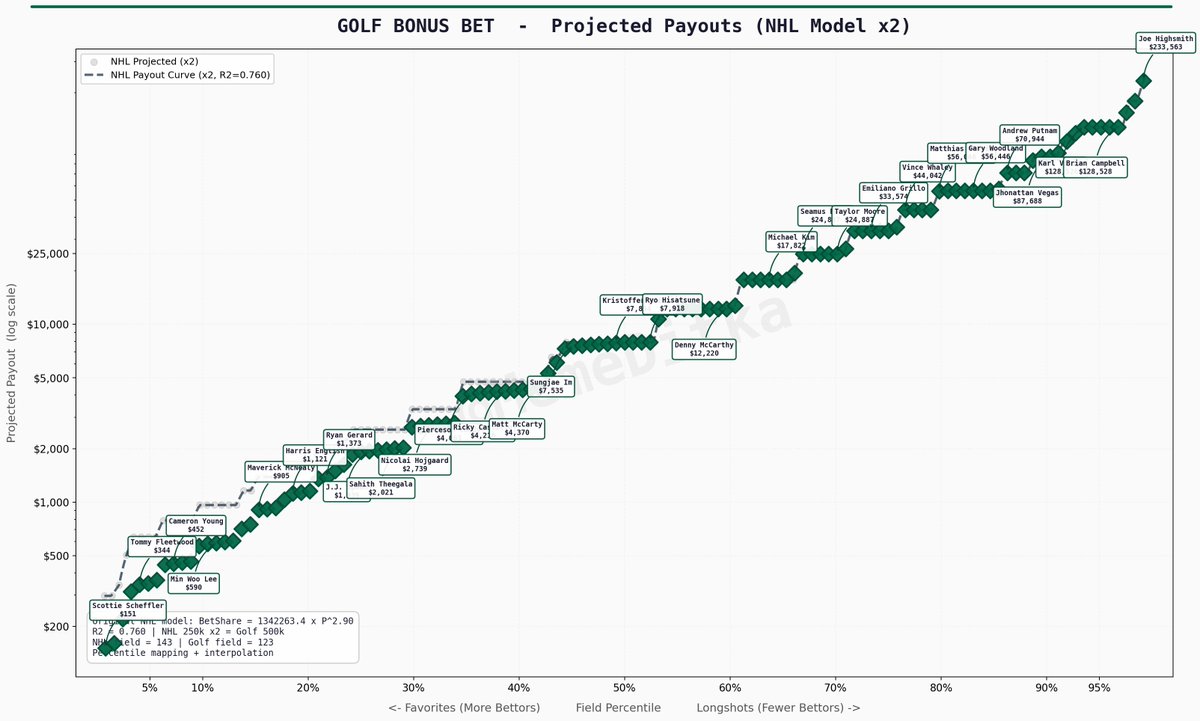 Ditka Bets tweet media