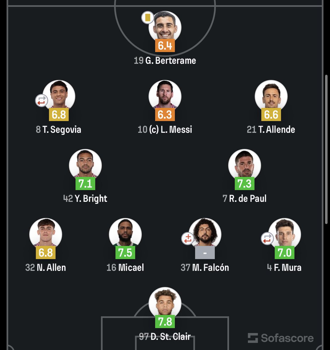 footastro5's tweet photo. #HeNeedsToGo #MessiOut https://t.co/ZzXAeifla1