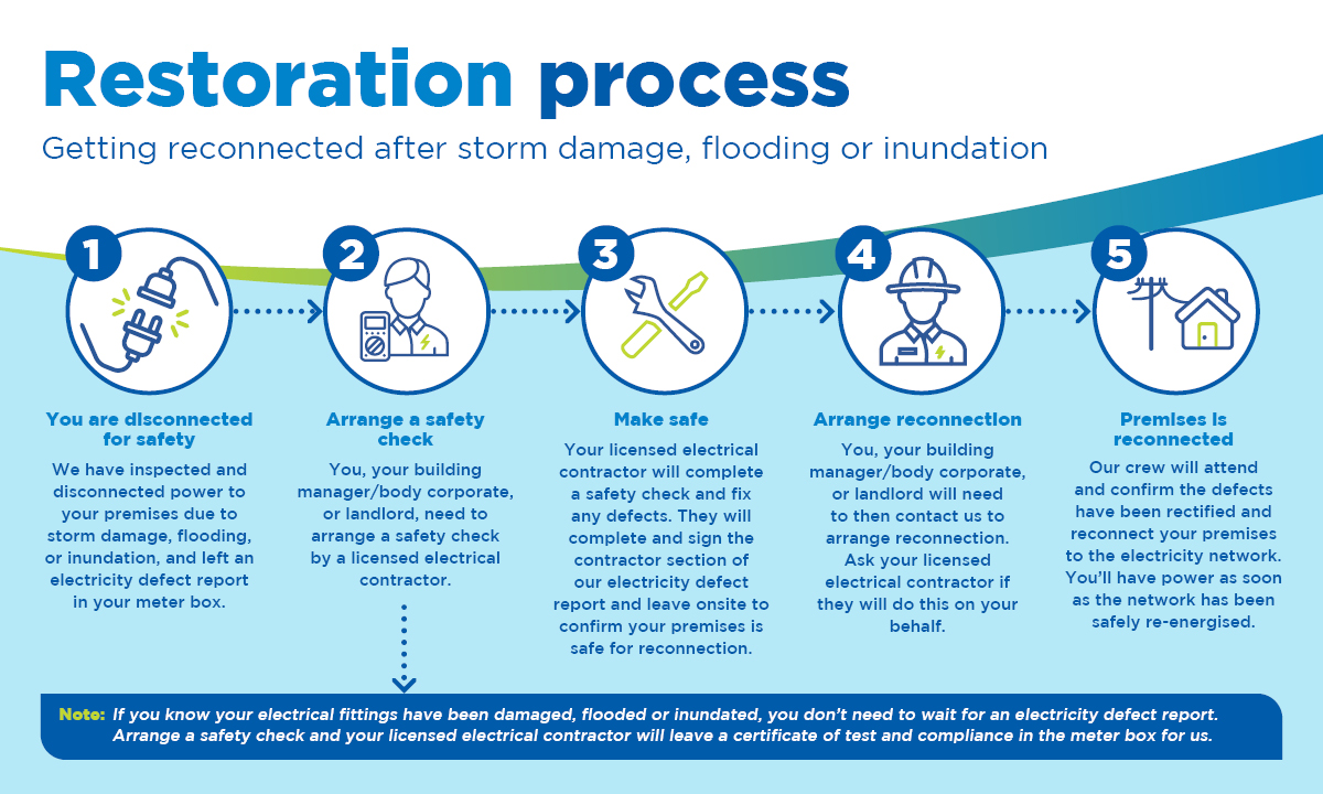 Ergon Energy Network tweet media