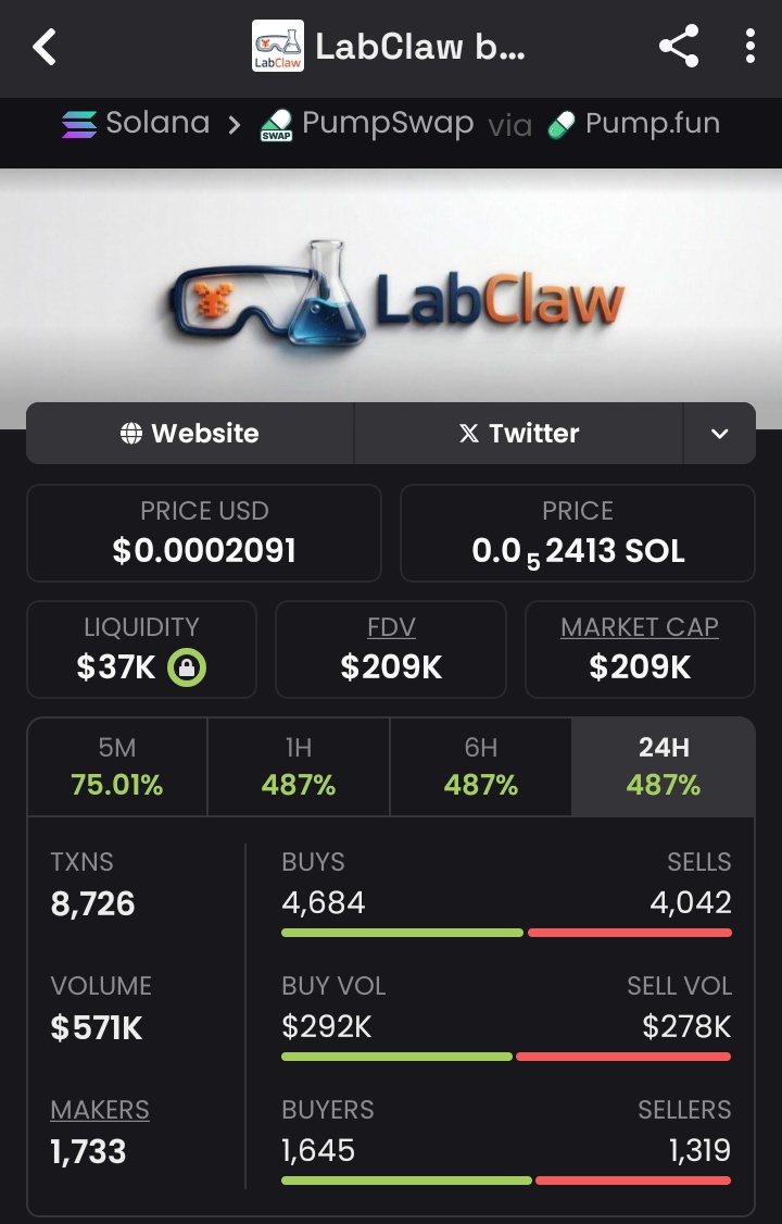 memebullishups's tweet photo. $LABCOIN called at $3.2K MCAP — now blazing at $209K! ✨
That’s a hot 65x surge locked in for my TG fam.
If you’re not plugged in, you’re missing the top-tier plays.
Slide into my DMs and let’s cash in on these wins.
#crypto #solana #LABCOIN
5xwj8hkqDTJBvcRDj8DBe5Db3n2o5HyxqhyHcuXPpump