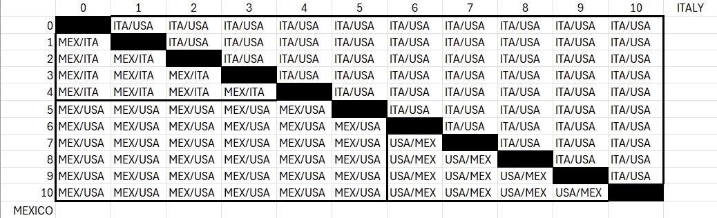 stevielowe's tweet photo. @ThisIsMOTH @CokeSignUSM @WBCBaseball Wrong. Italy still has to WIN. https://t.co/wX4Op72LVm