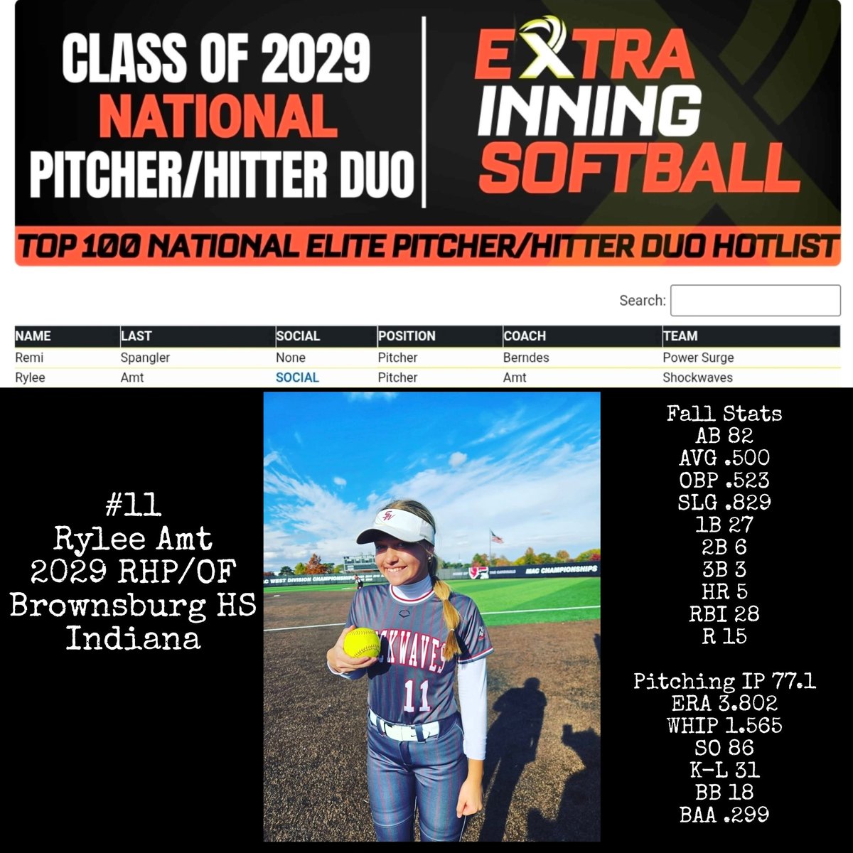 Shockwaves National 28/29 Amt tweet media