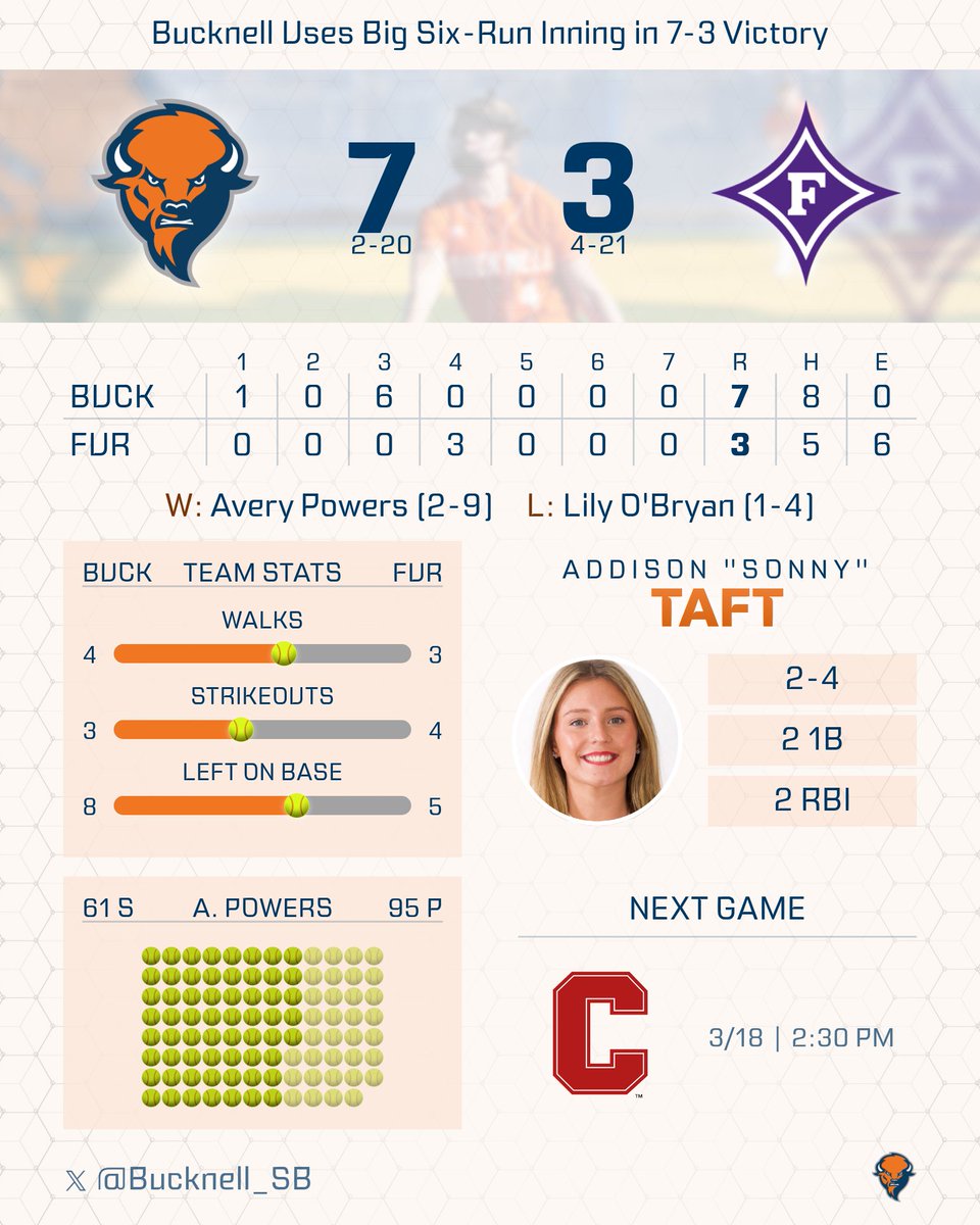 Bucknell Softball tweet media