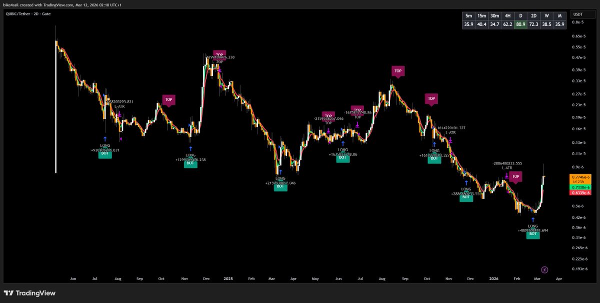 bike4sail tweet media