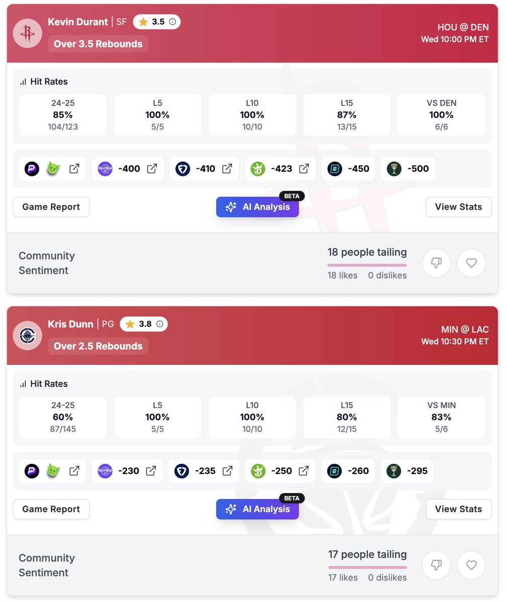 breakingballsIO's tweet photo. We have our top two voted plays for the day coming up. Let's tail the community plays tonight for a nice builder parlay!

Community Sentiment Parlay Builder (-137)
Kevin Durant Over 3.5 Rebounds
Kris Dunn Over 2.5 Rebounds

Come cash with us inside the free discord 💰💰 https://t.co/L4QKhM63WE