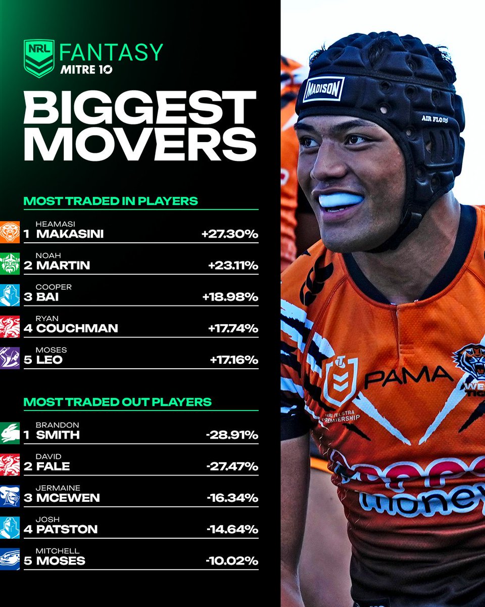 NRL Fantasy tweet media