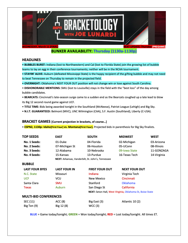 Joe Lunardi tweet media