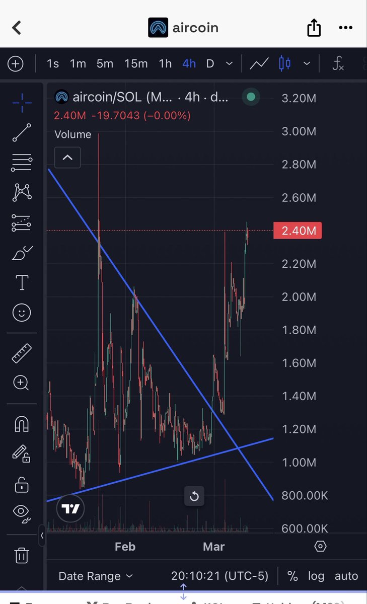 Just checked the <a href="/BuyAircoin/">Aircoin</a> chart is WOW! 

Let’s go!!!!