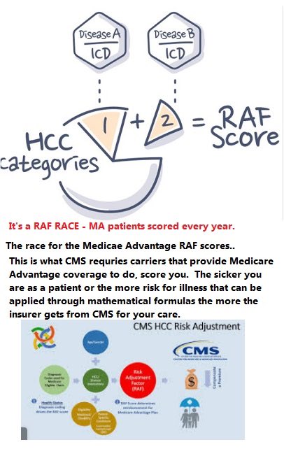 Same old Medicare Advantage bitch..RAF score Risk Fiddlers...very ...