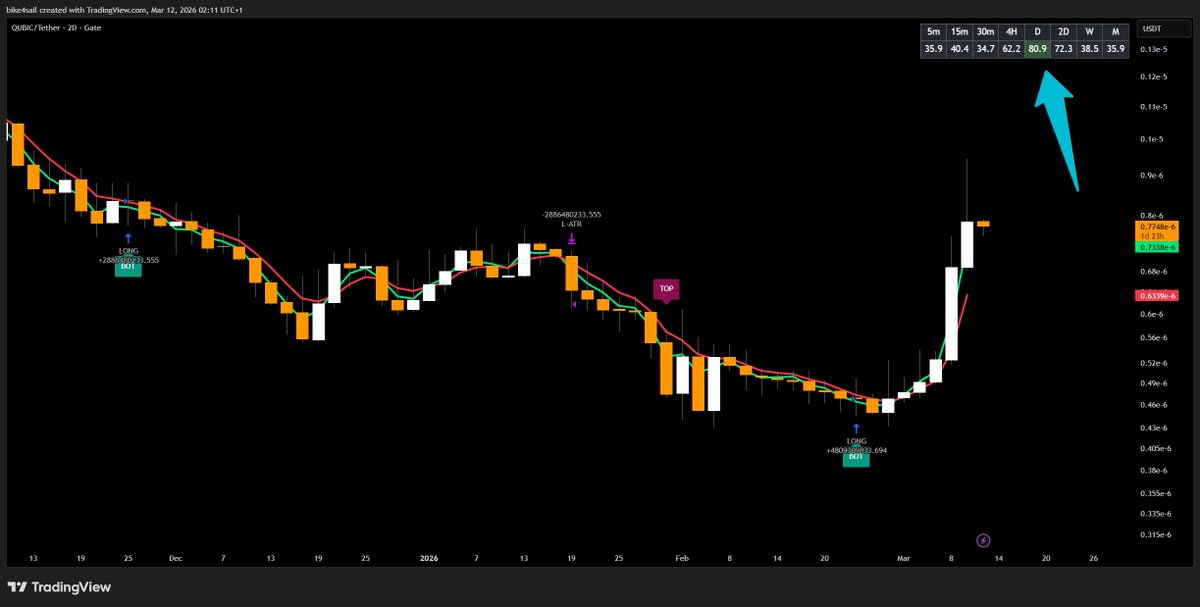 bike4sail tweet media