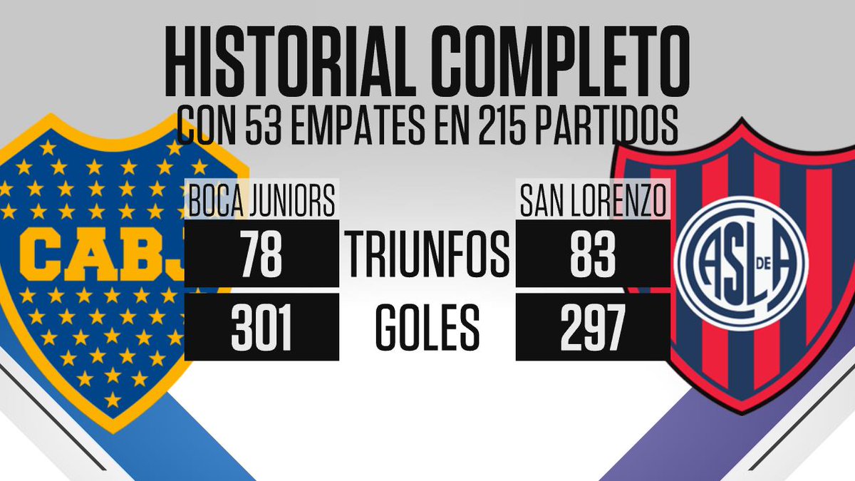 SUMAN UN NUEVO EMPATE: Boca y San Lorenzo igualaron en La Bombonera y ...