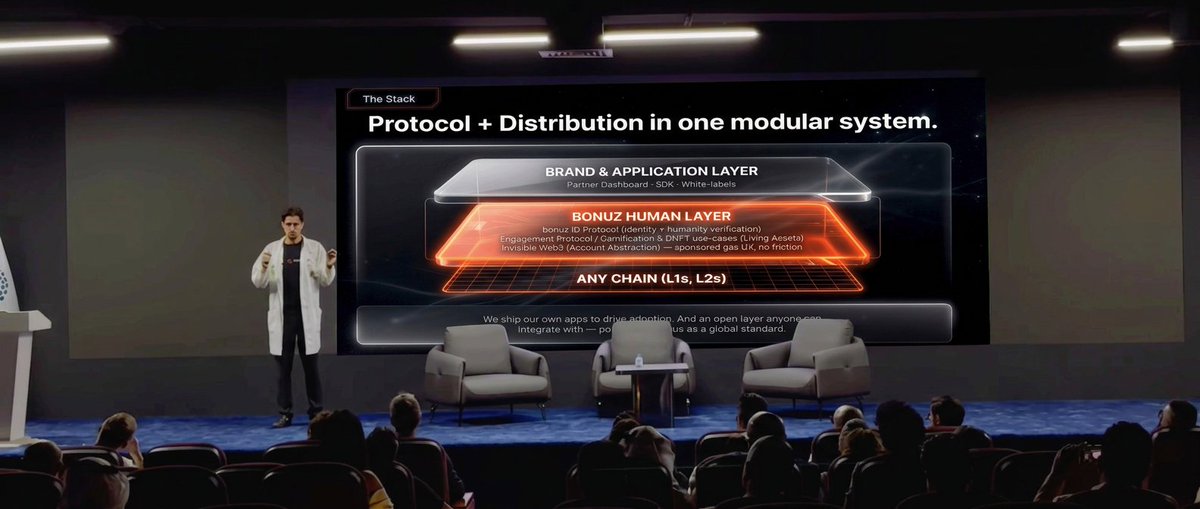 bonuz Human Layer tweet media